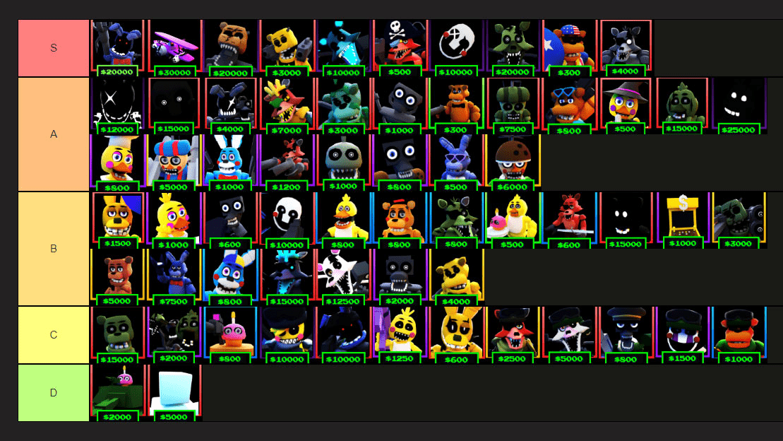 Roblox Five Nights TD Tier List