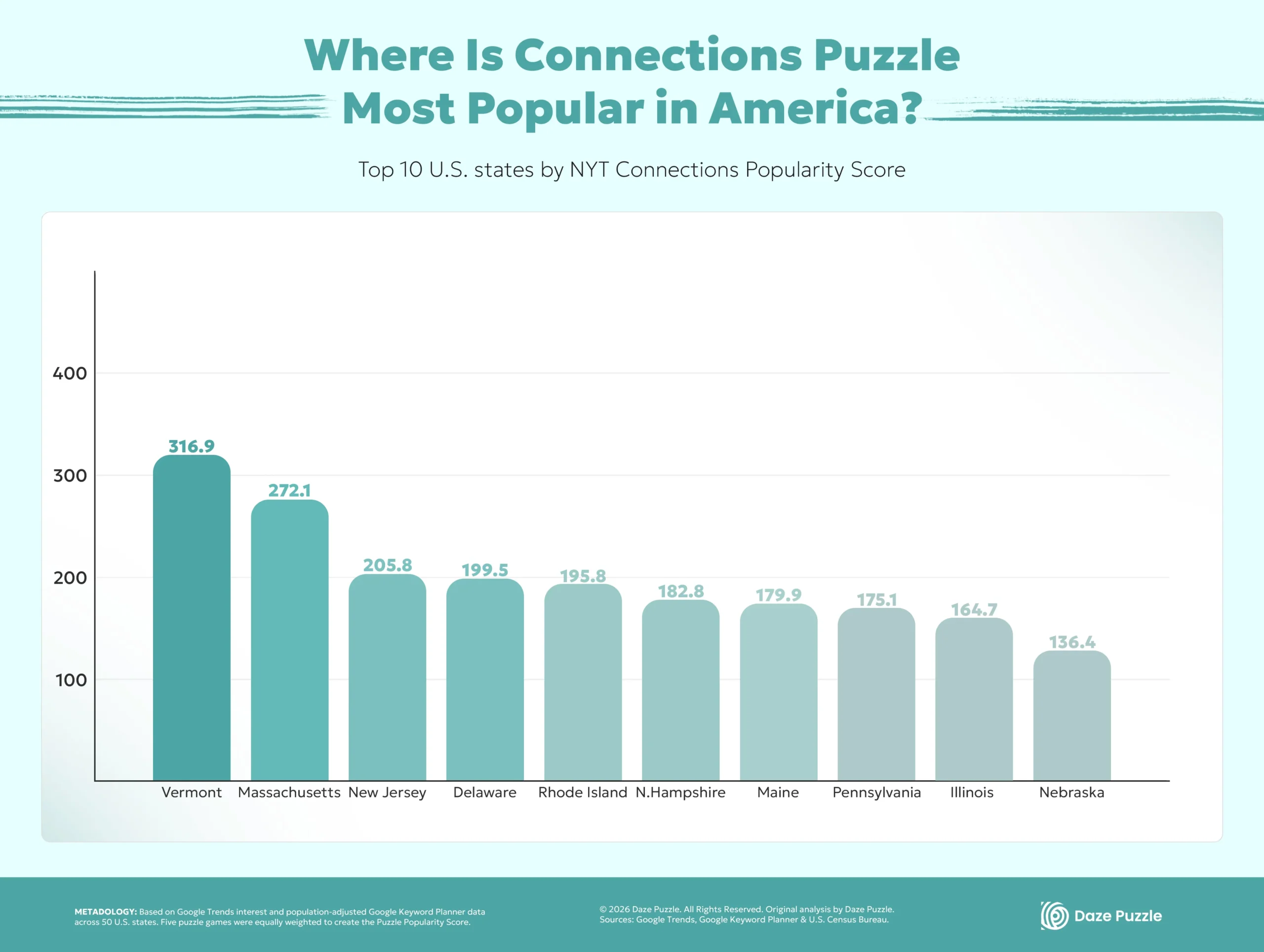 top 10 infography - Connections