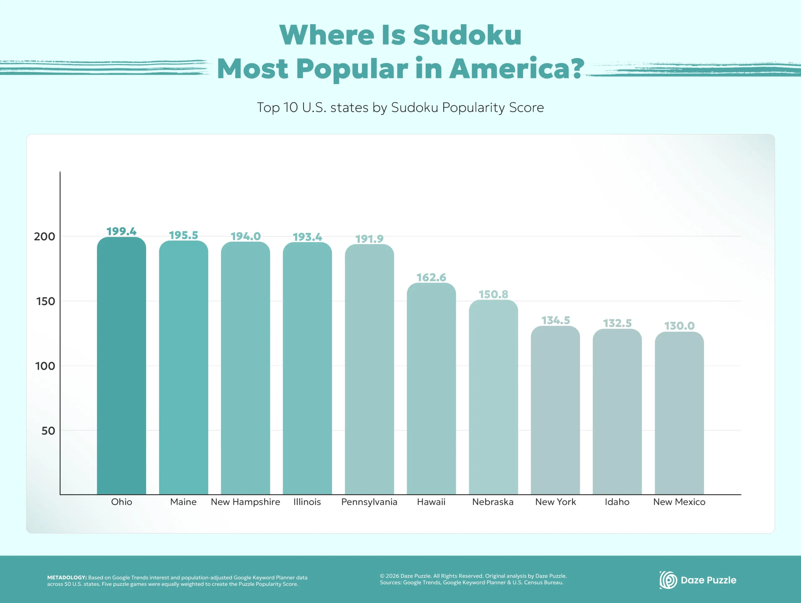 top 10 infography - Sudoku